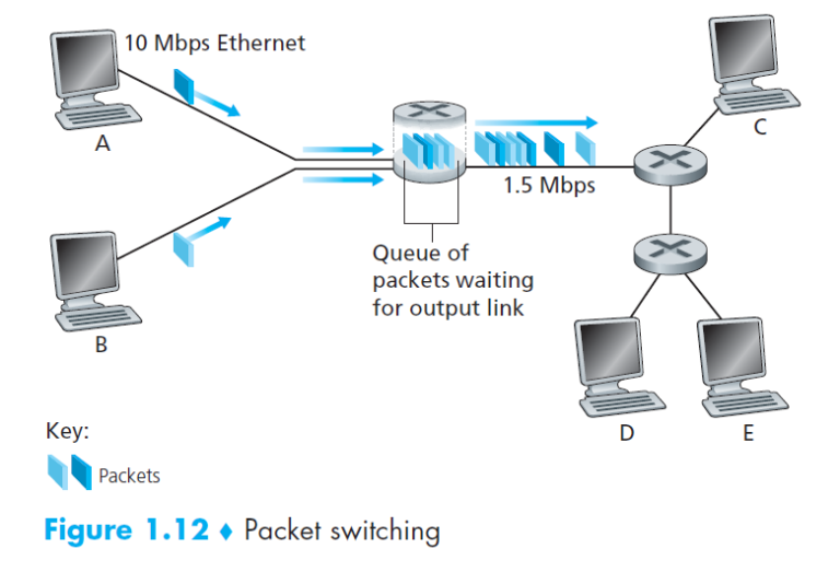 Kan en router forårsage buffering?