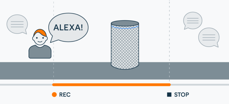 Kan Alexa få virus?
