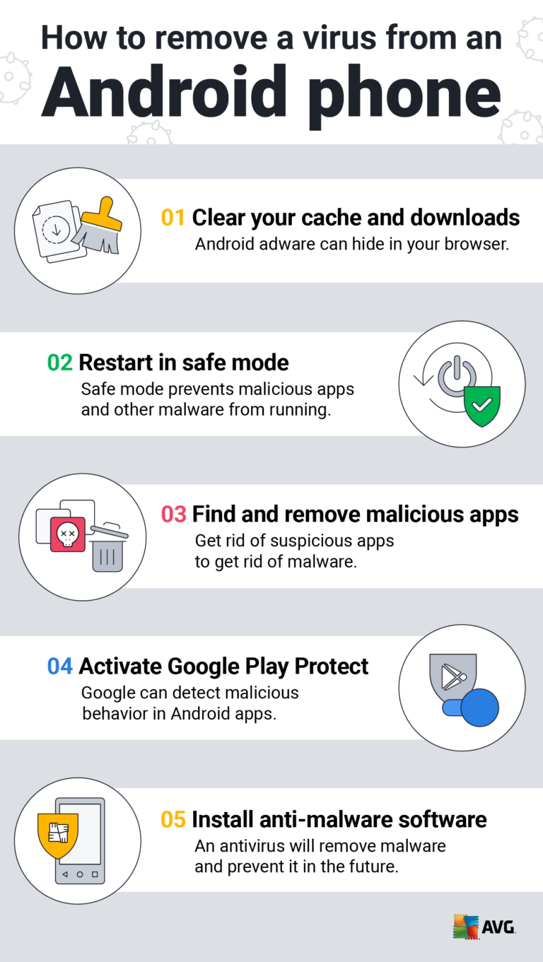 Can androids get viruses?
