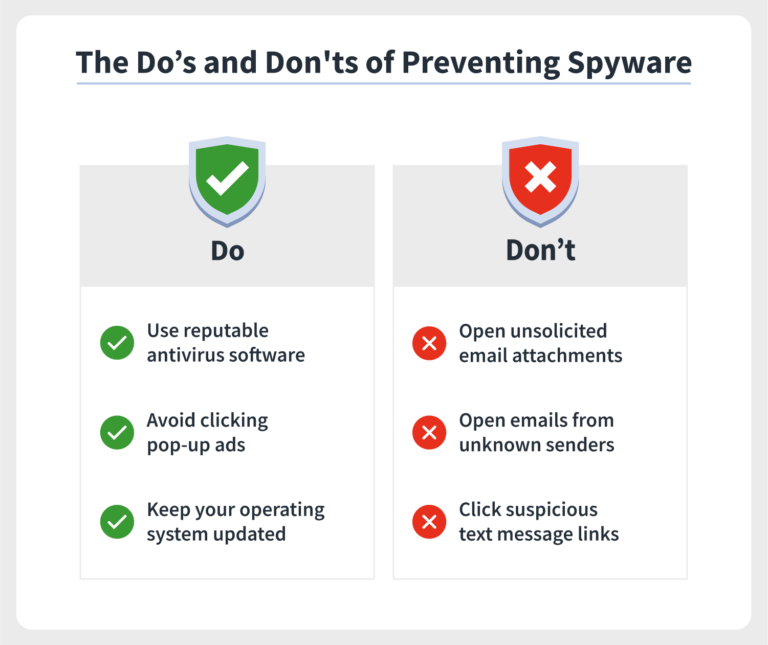 Can antivirus detect spyware?