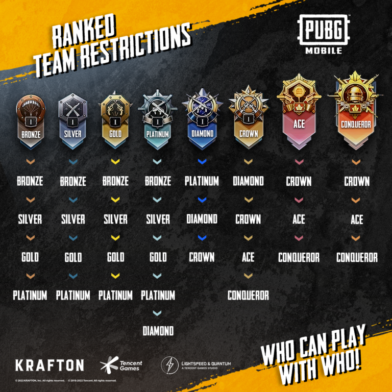 Kan Platinum Lege med diamant i PUBG?