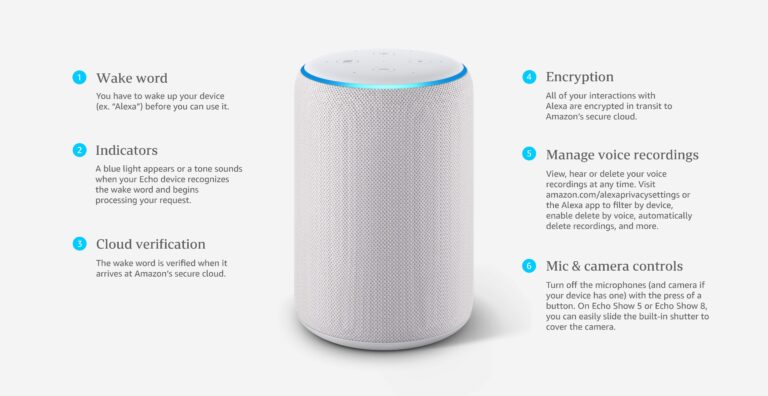 Kan du bruge Alexa som en optageenhed?