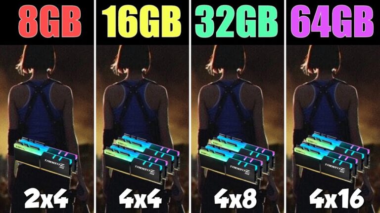 Har jeg brug for 64 GB RAM?