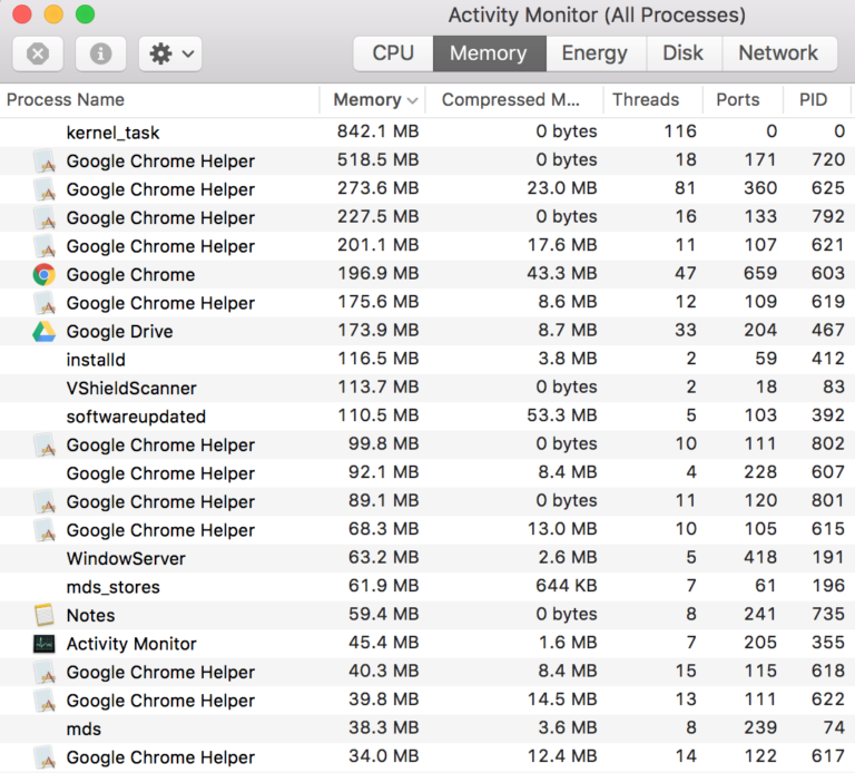 Am nevoie de programul de randare Chrome Helper?