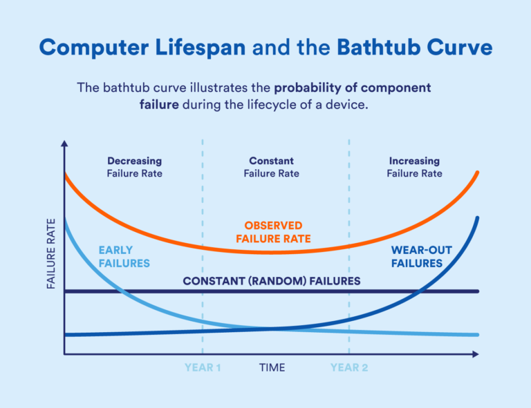 Does leaving your computer on sleep damage it?