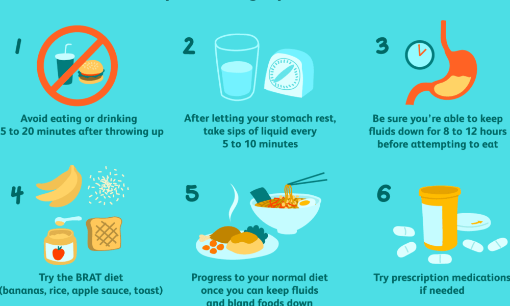 Wird Alkohol durch Erbrechen weg? - TechDIY.info