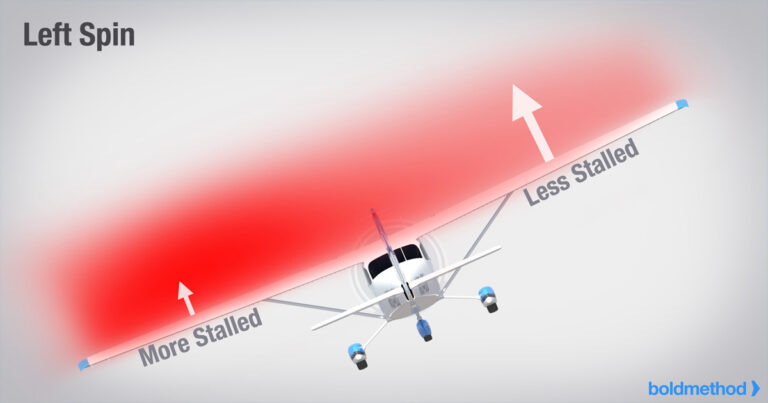 How do planes recover from a spin?
