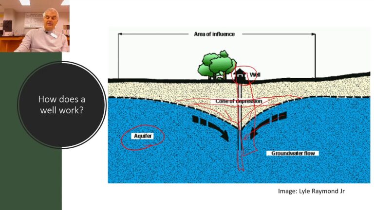 How do residential wells work?