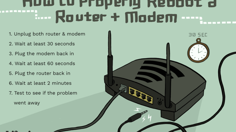How do you reset the router?