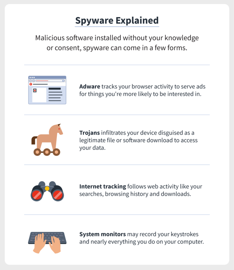 How is spyware installed?