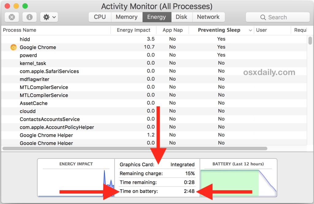 How long does a MacBook Pro last on full battery? TechDIY.info