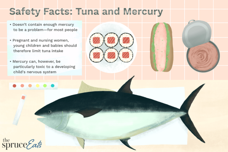 How often is it safe to eat tuna steak?