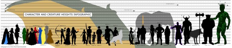 How tall are the characters in the Wheel of Time?