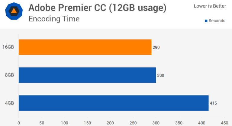Is 16GB RAM enough for laptop?
