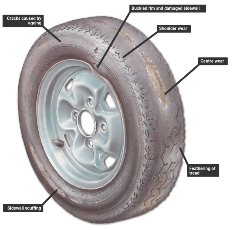 Is a tire a wheel?