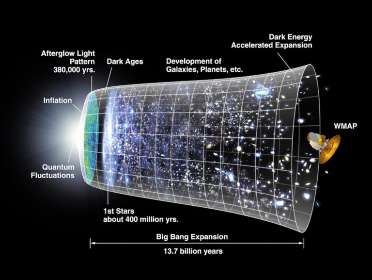 Är mörk energi antigravitation?