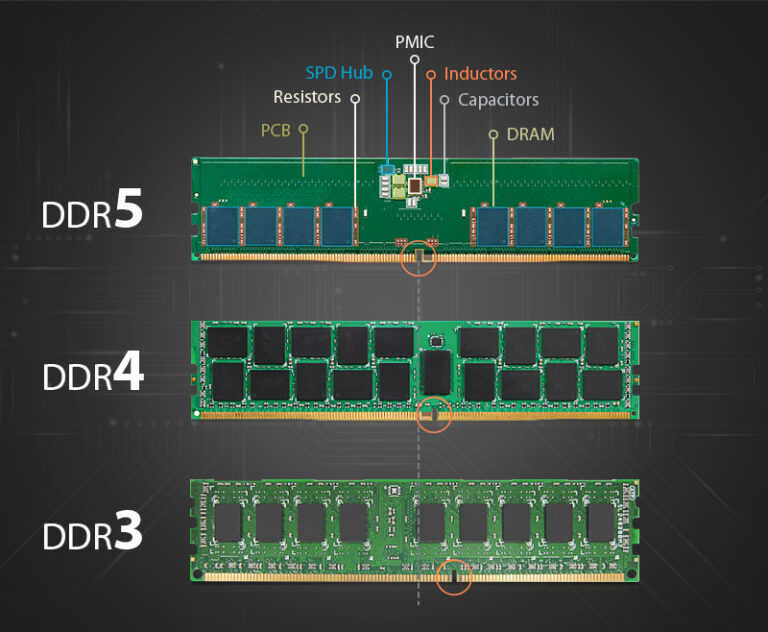 Is DDR5 better than DDR4?