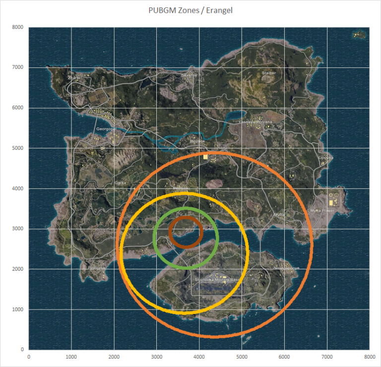 Is PUBG zone random?