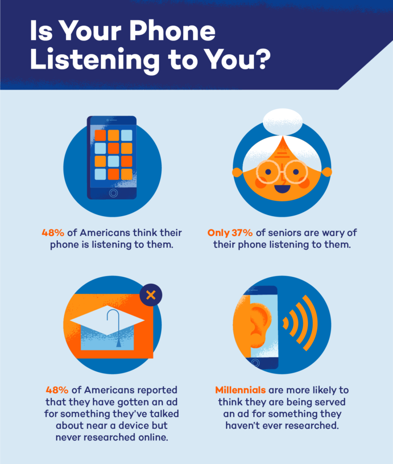 Is your phone always listening?