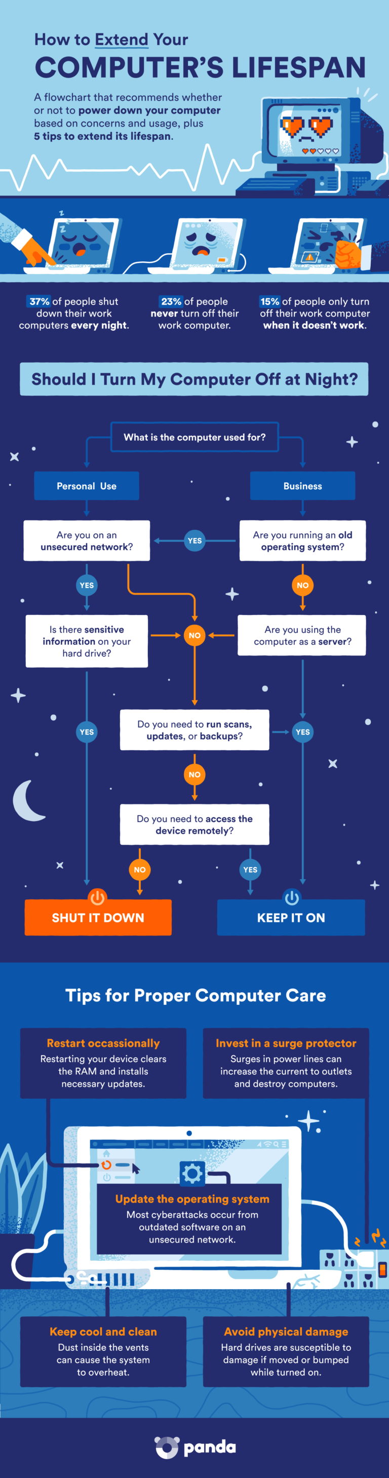 Should I shut down my laptop every night?