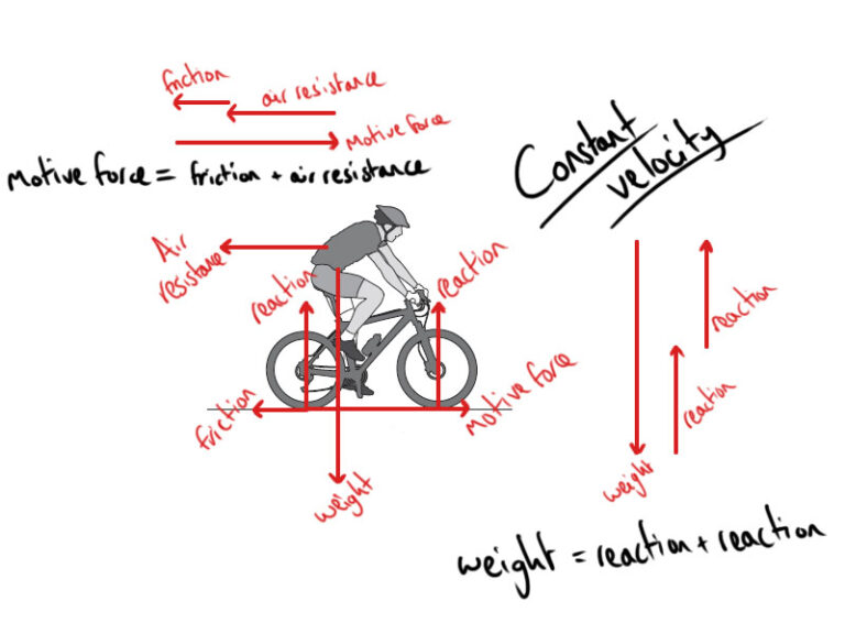 What are the forces acting on a bicycle?