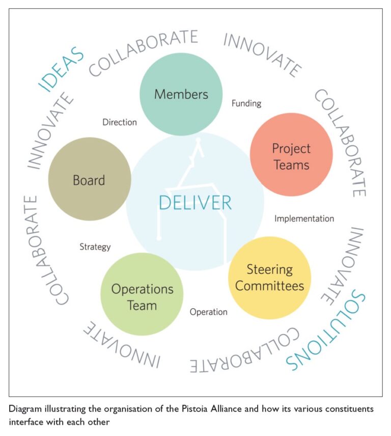 What are the most critical advantages of collaboration and competition in sciences?