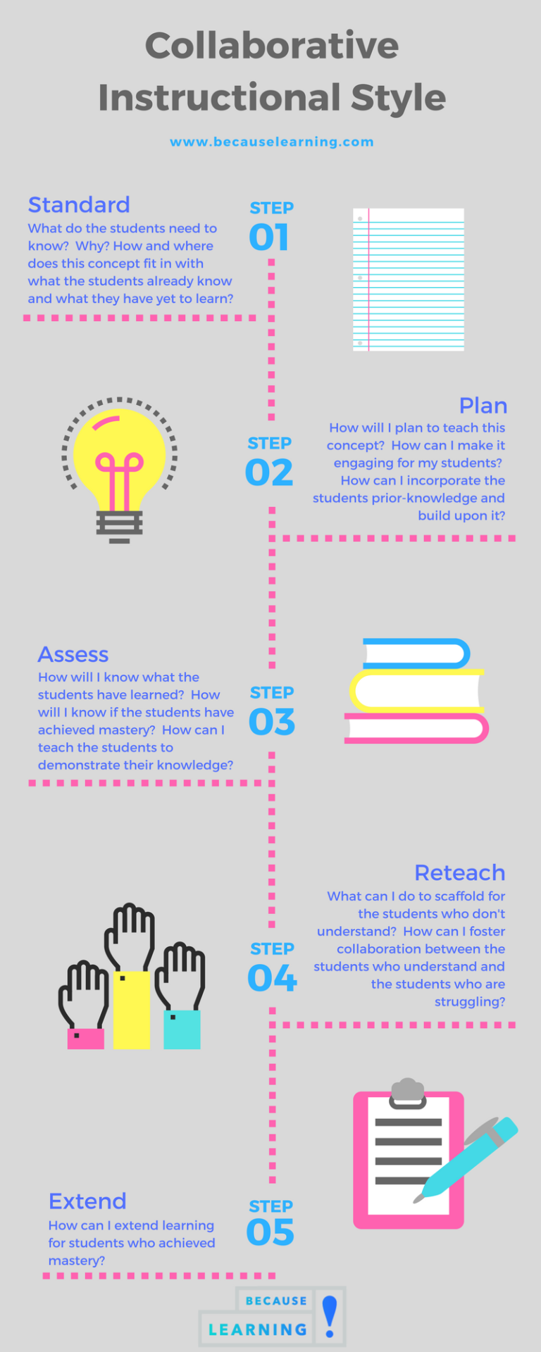 What can we learn from collaboration?