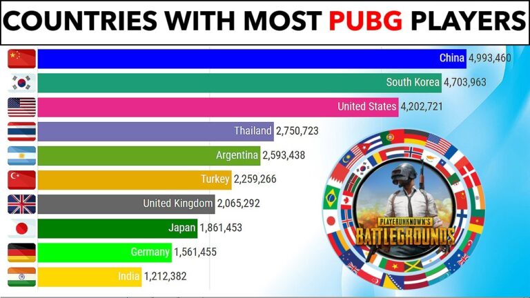 Hvilket land er PUBG?