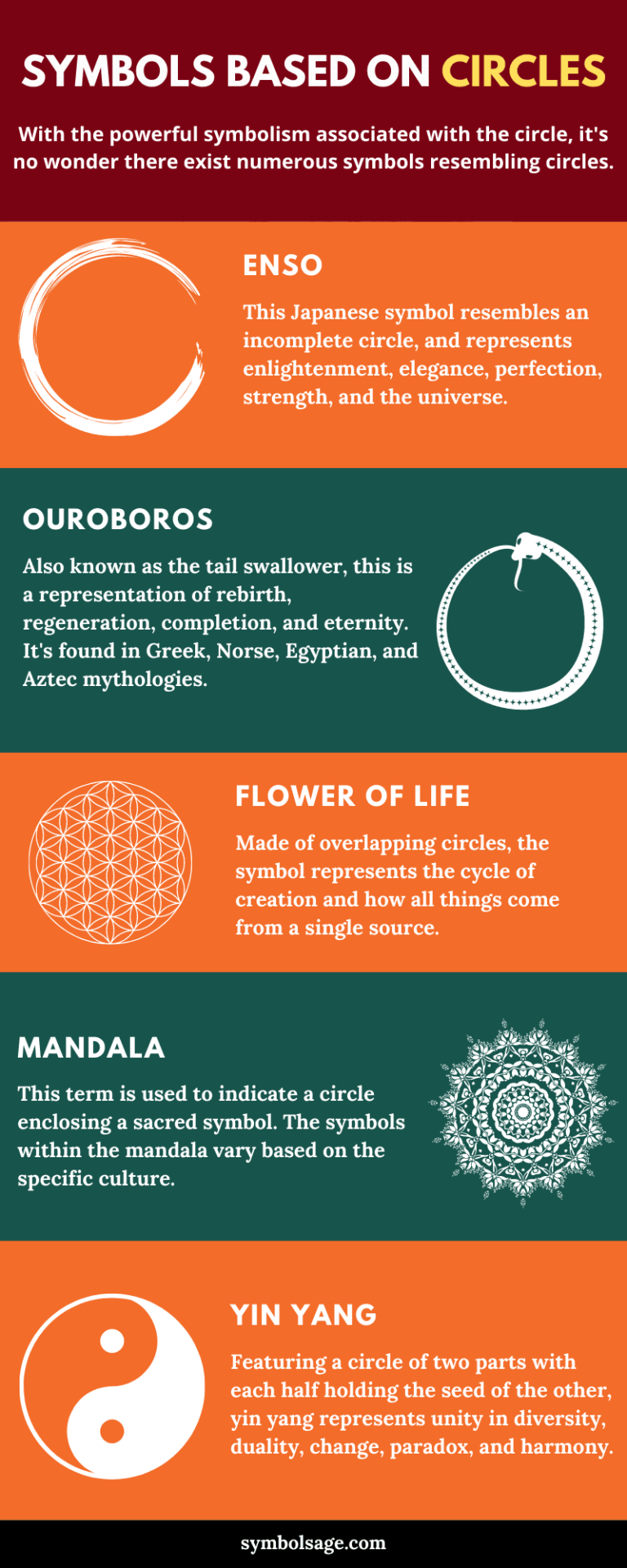 What do circles symbolize?