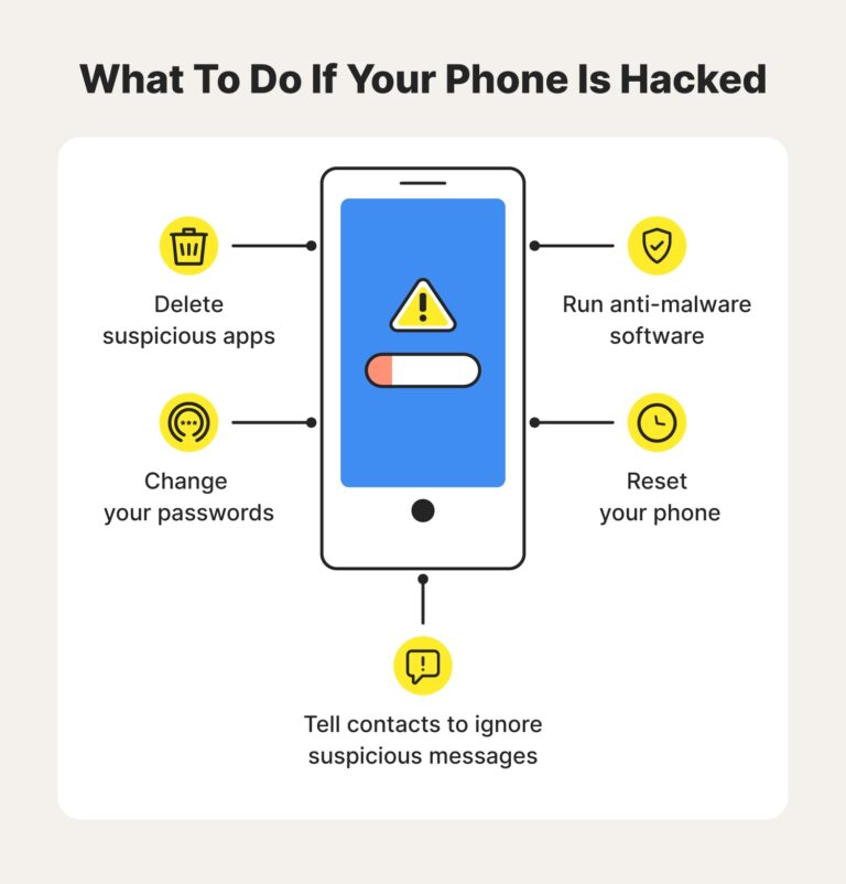 What do I dial to see if my phone has been hacked?