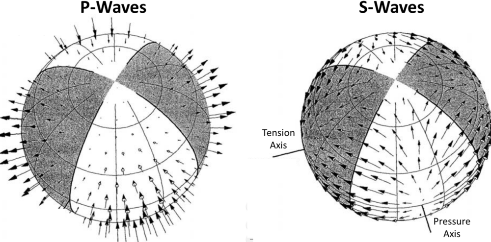 What do moment tensor beach ball diagrams describe? - TechDIY.info