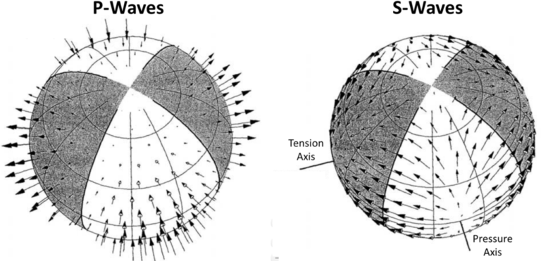 What do moment tensor beach ball diagrams describe?