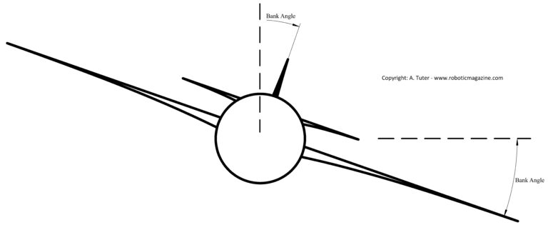 What is banking angle?