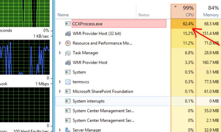 What is CCX process?