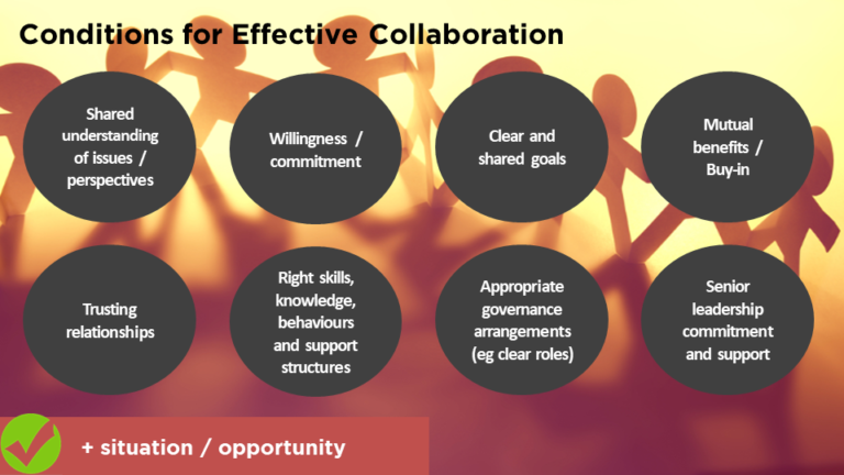 What is effective collaboration?