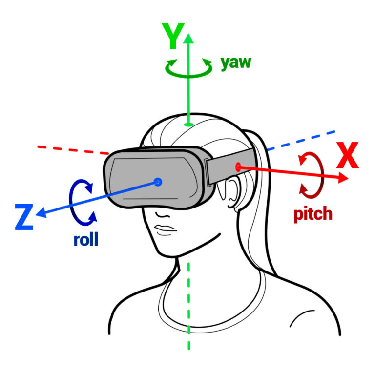 Hvad er hovedsporing i VR?