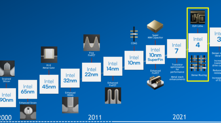 What is Intel fuse?