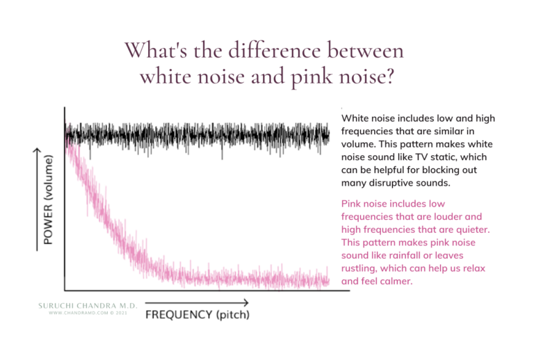 What is pink noise?