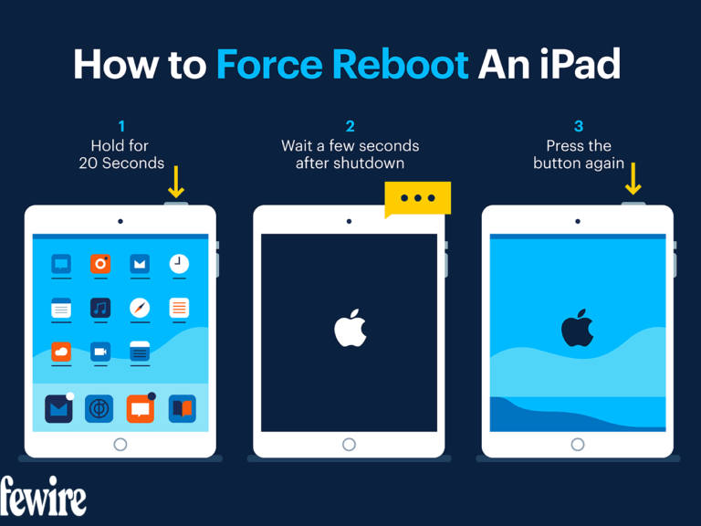 What is recovery mode iPad?