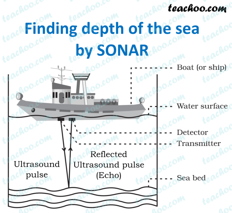 What is sonar 9th class?