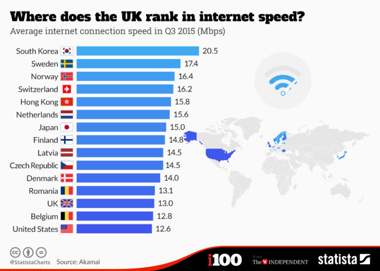 Hvad er den gennemsnitlige internethastighed?