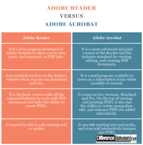 difference between adobe acrobat reader dc and adobe acrobat reader