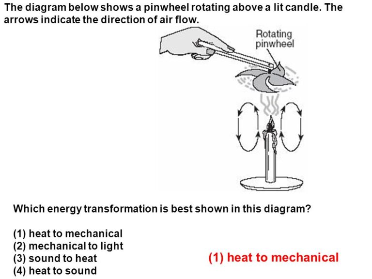 Vad är energiomvandlingen av ett pinwheel?