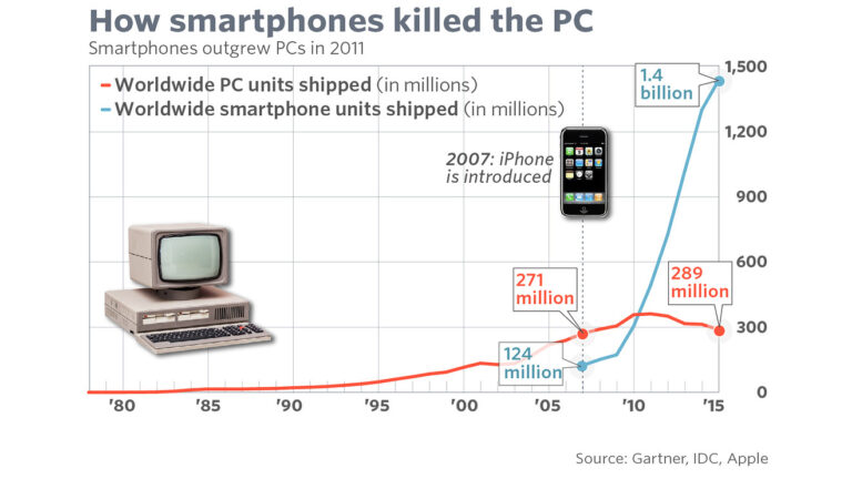 What is the life time of a computer?
