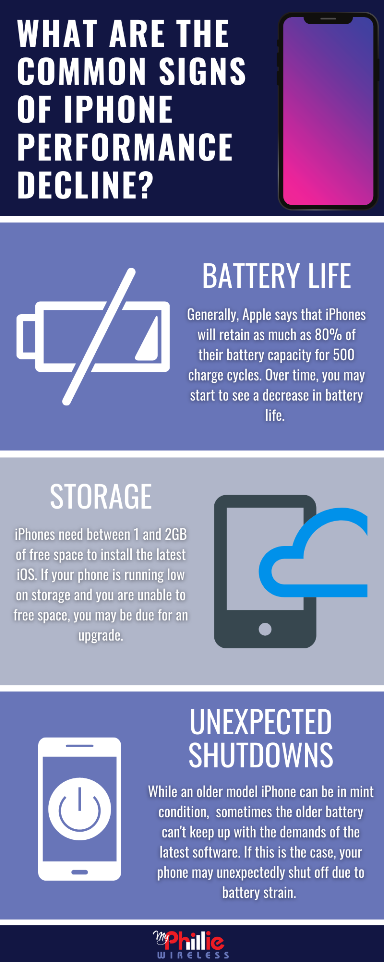 What is the lifespan of an Iphone?