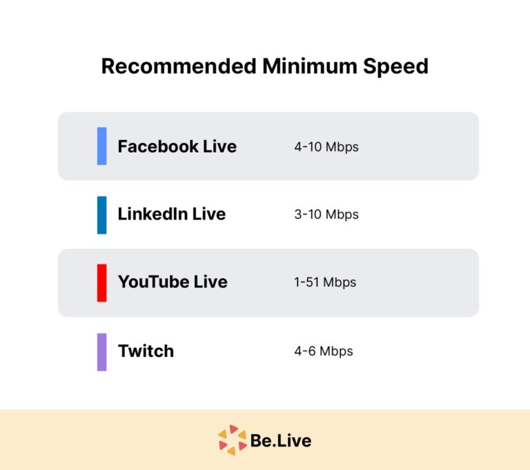 What is the minimum Wi-Fi speed for streaming?