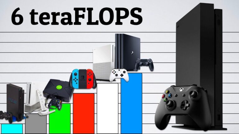 What is the most powerful console?