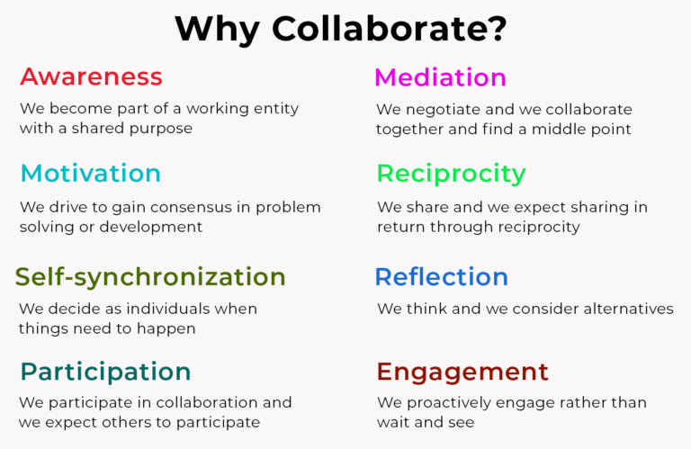 What is the purpose of collaboration?