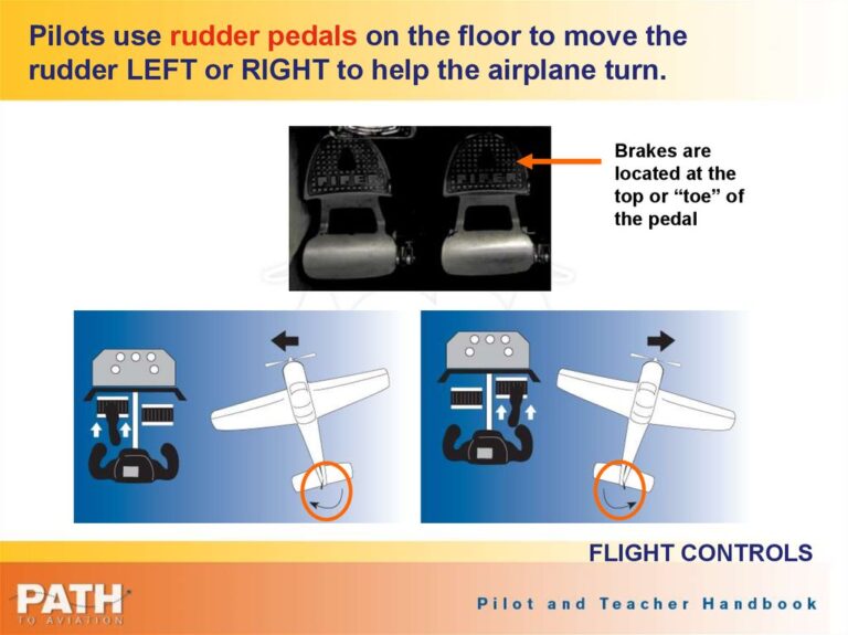 What is used by the pilot in the cockpit to move the rudder?