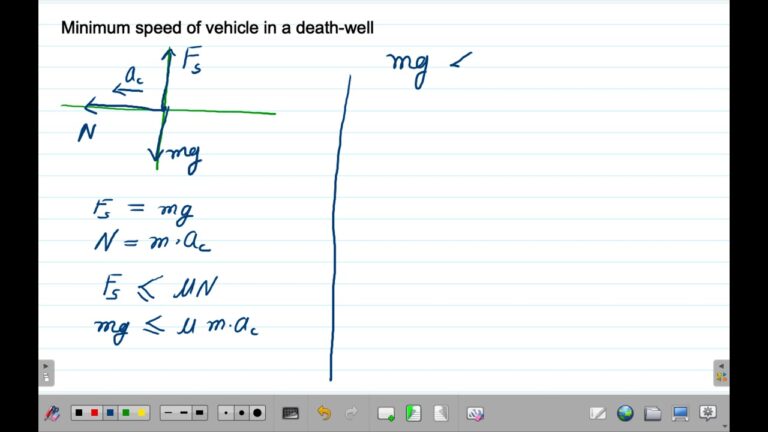 What is velocity in well of death?